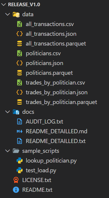 Database Schema Architecture