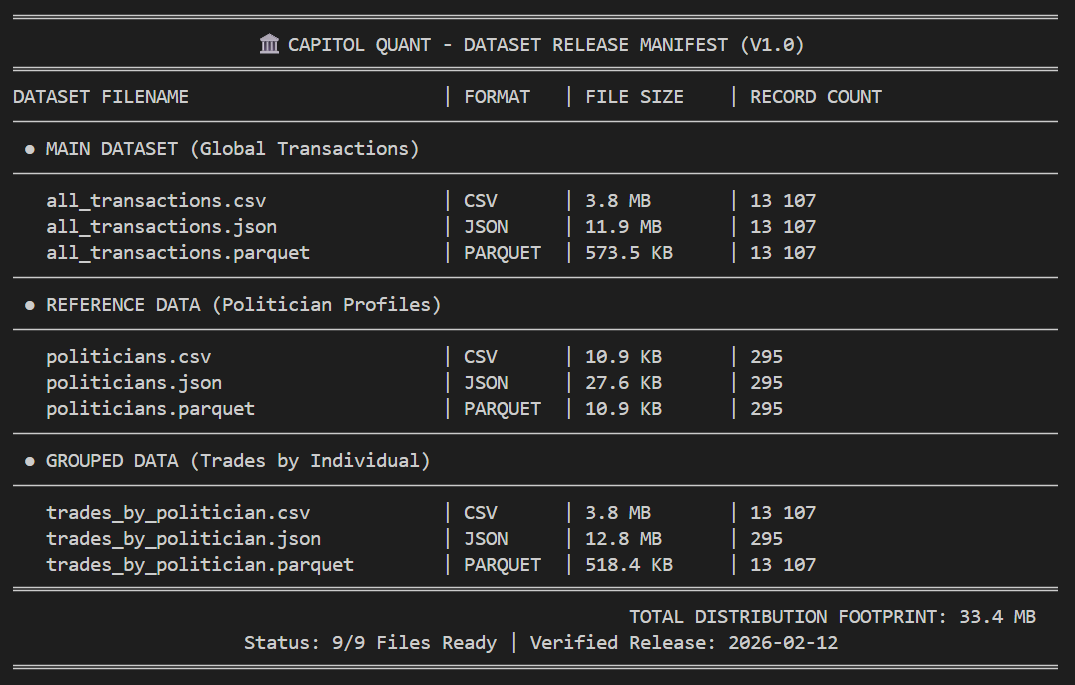 Official Data Manifest